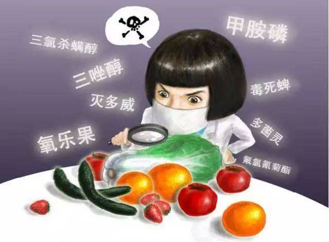 農(nóng)殘檢測(cè)